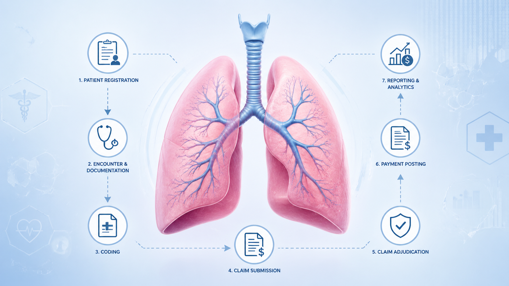 Medical illustration of lungs with a subtle digital overlay representing healthcare workflow and billing
